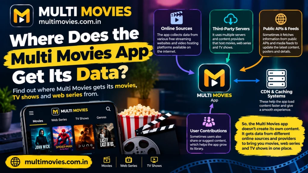 multimovies