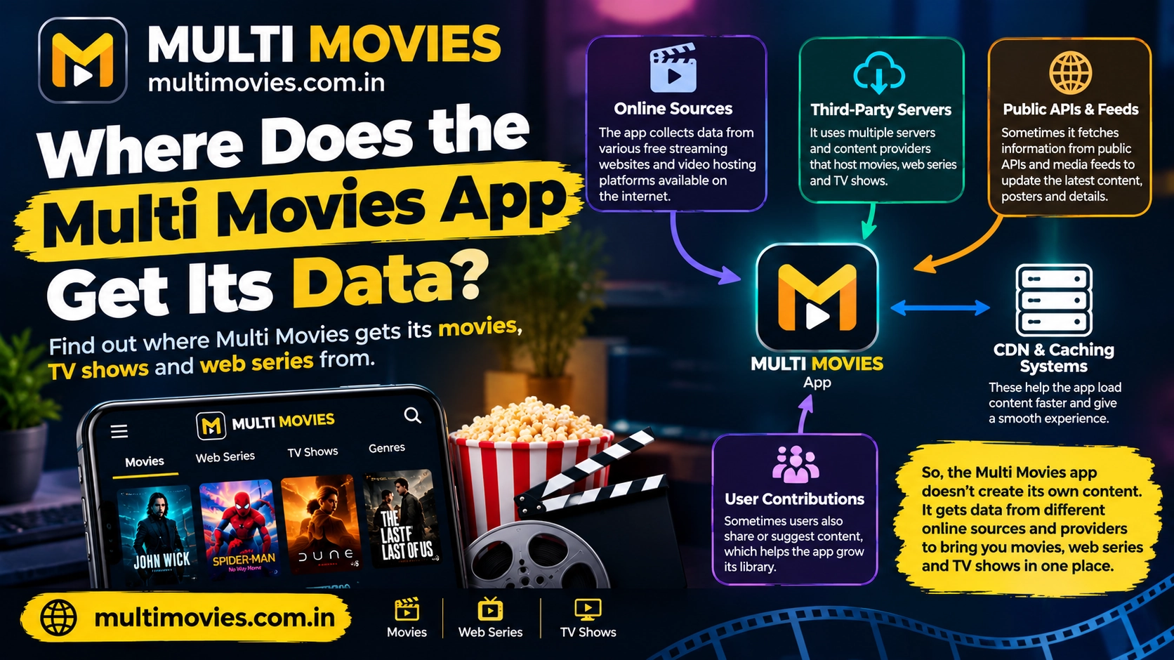multimovies