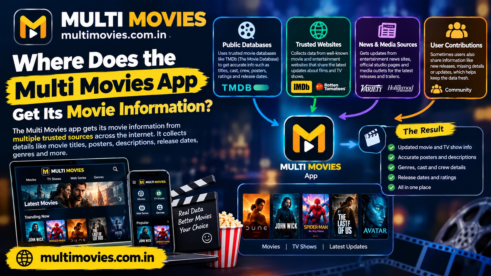 multimovies